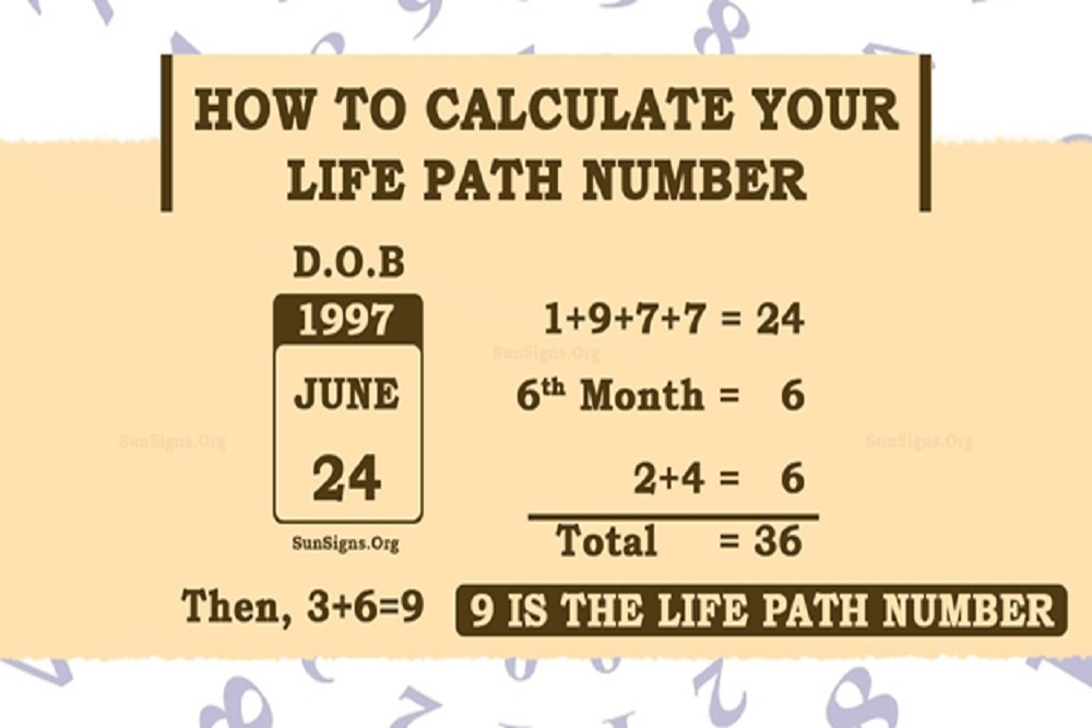 How to Calculate Your Numerology Life Path Number and its Meaning Life Path Number 2