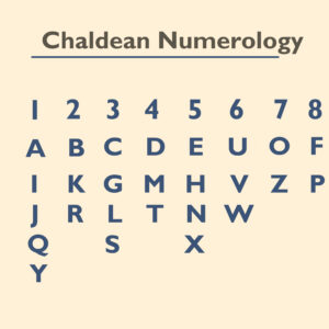 the ancient wisdom of pythagorean numerology